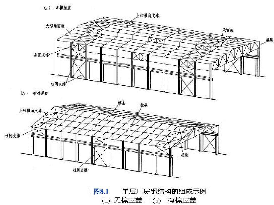 钢结构厂房的设计图纸