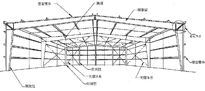 钢结构厂房的设计图纸
