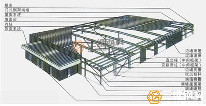 高程钢结构设计的特点与原则