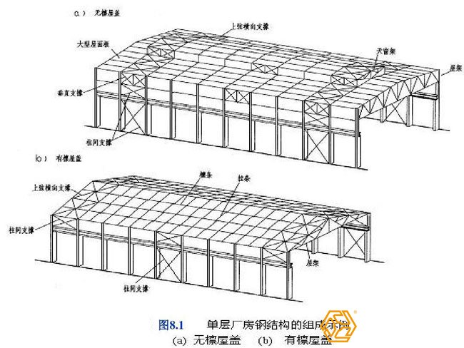 钢结构厂房的设计图纸