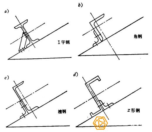 实腹式檩条截面形式