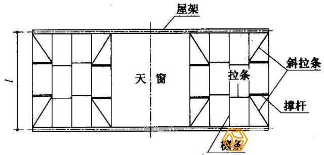   斜拉条和直撑杆的布置设计图