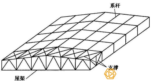 无檩钢结构屋盖体系设计