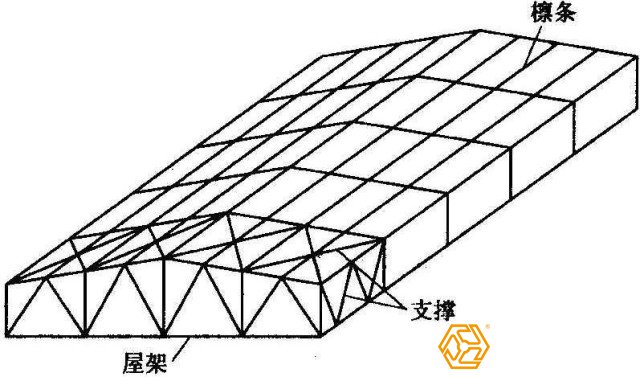 有檩钢结构屋盖体系设计