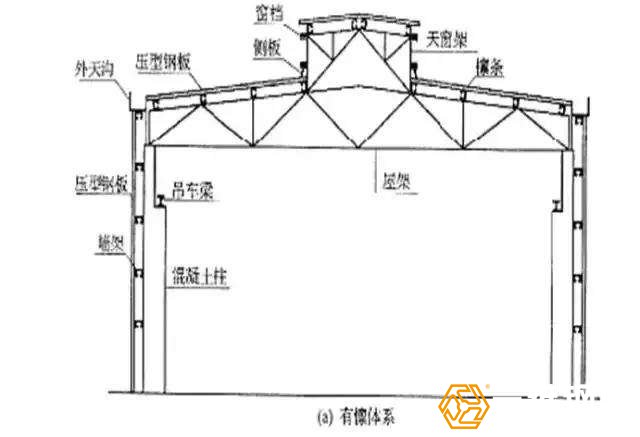 钢结构厂房工程设计