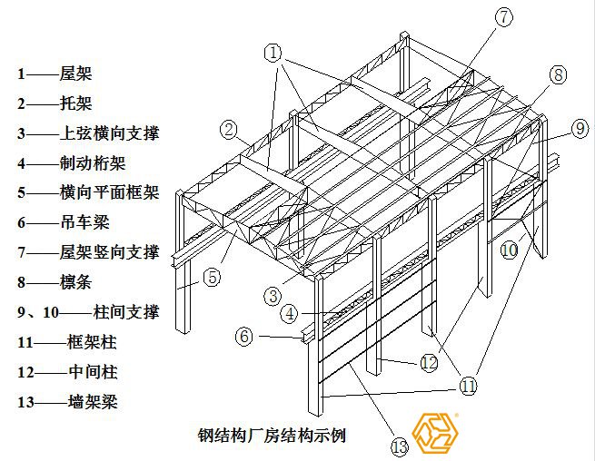 钢结构工程组成部件图示