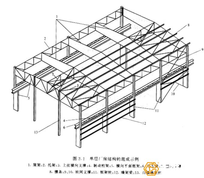 钢结构厂房设计注意点