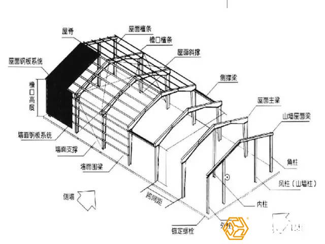 钢结构设计