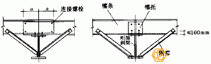 钢结构设计