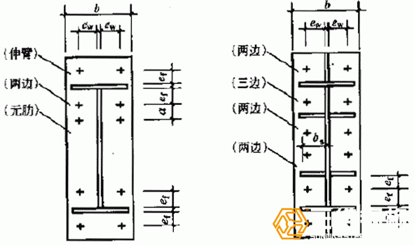 钢结构设计