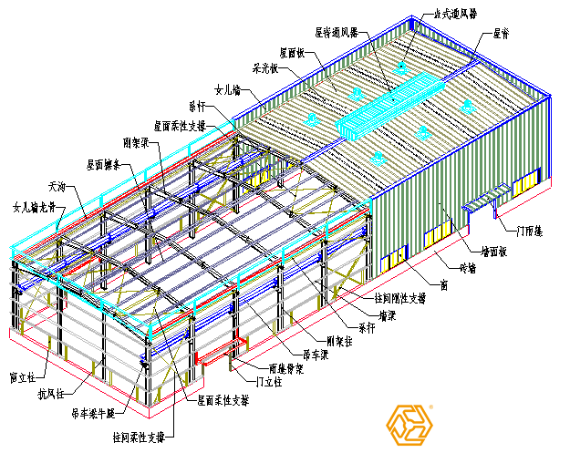 钢结构厂房设计之柱间支撑设计