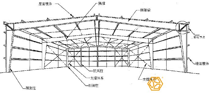 钢结构设计图纸