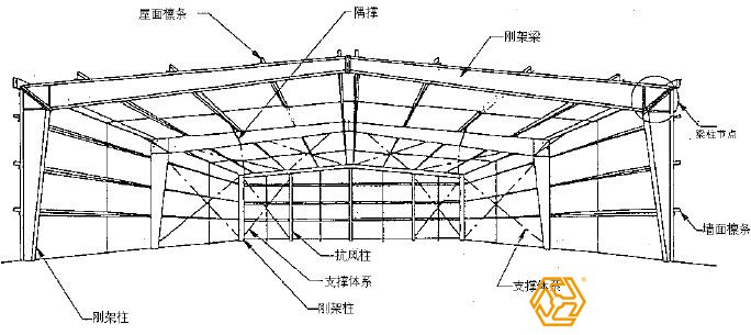 钢结构厂房建筑设计图