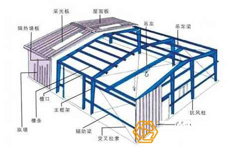 钢结构厂房工程设计